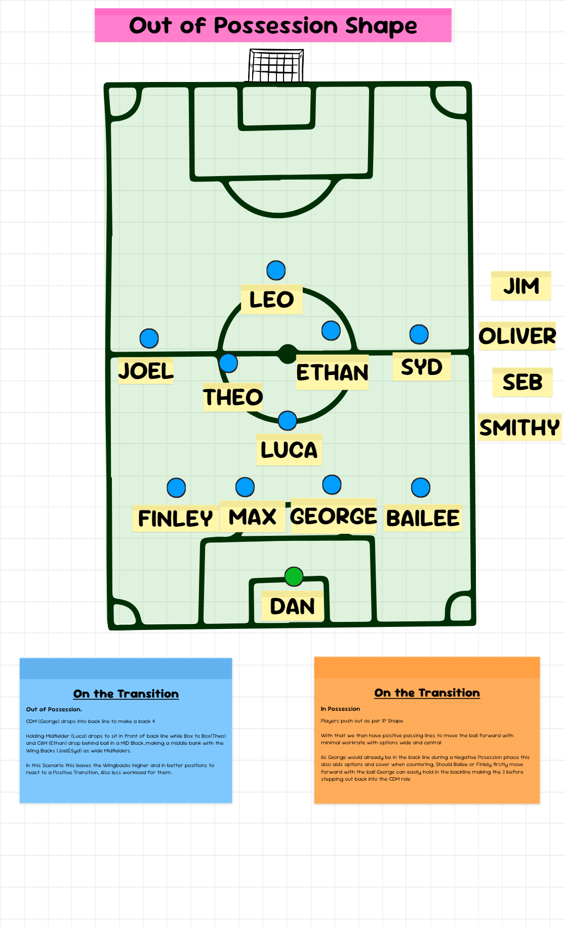 Somersall Whirlwinds FC OOP
