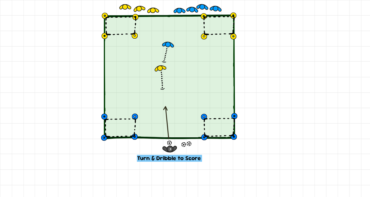 Turn & Dribble to Score