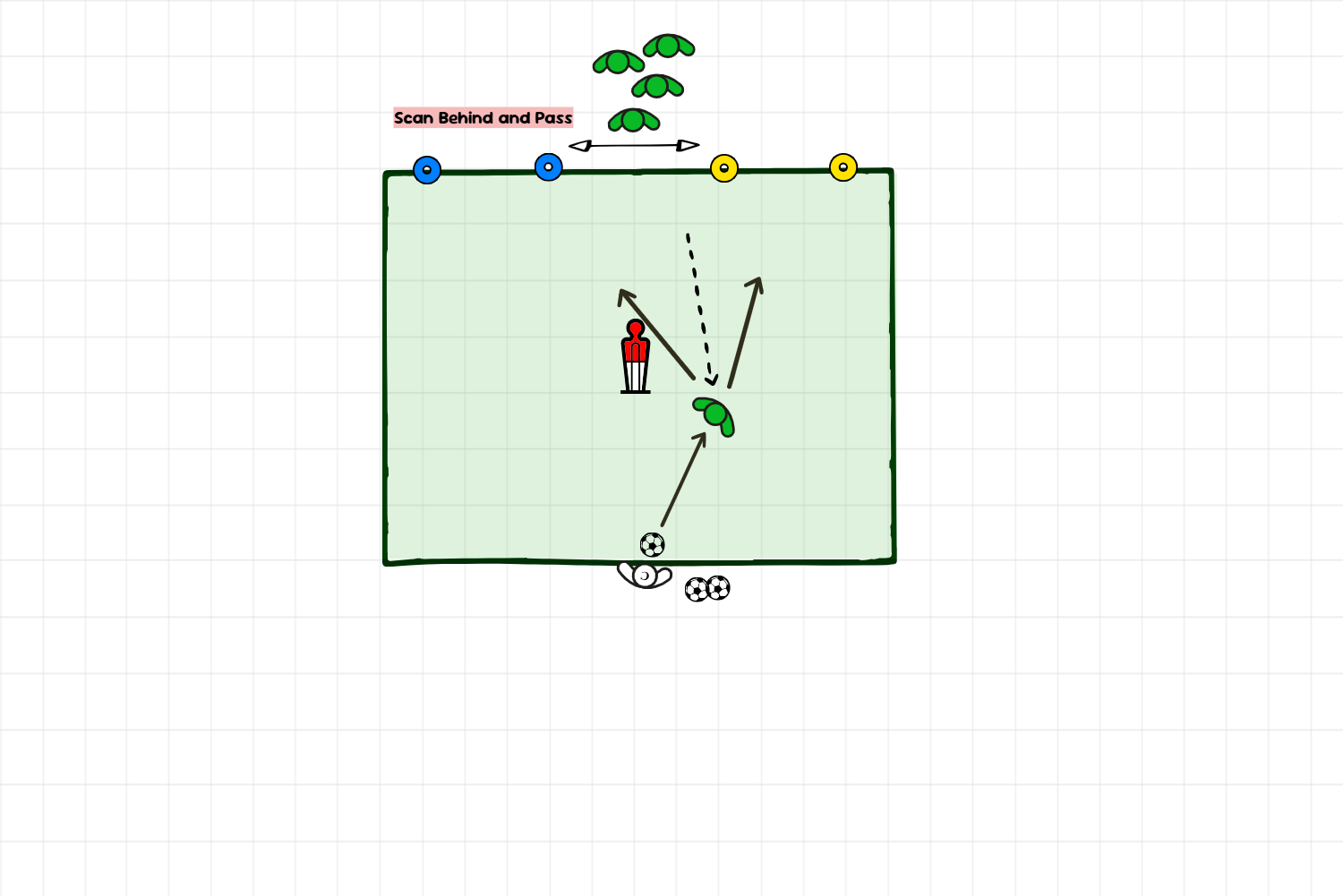 Scan Behind and Pass