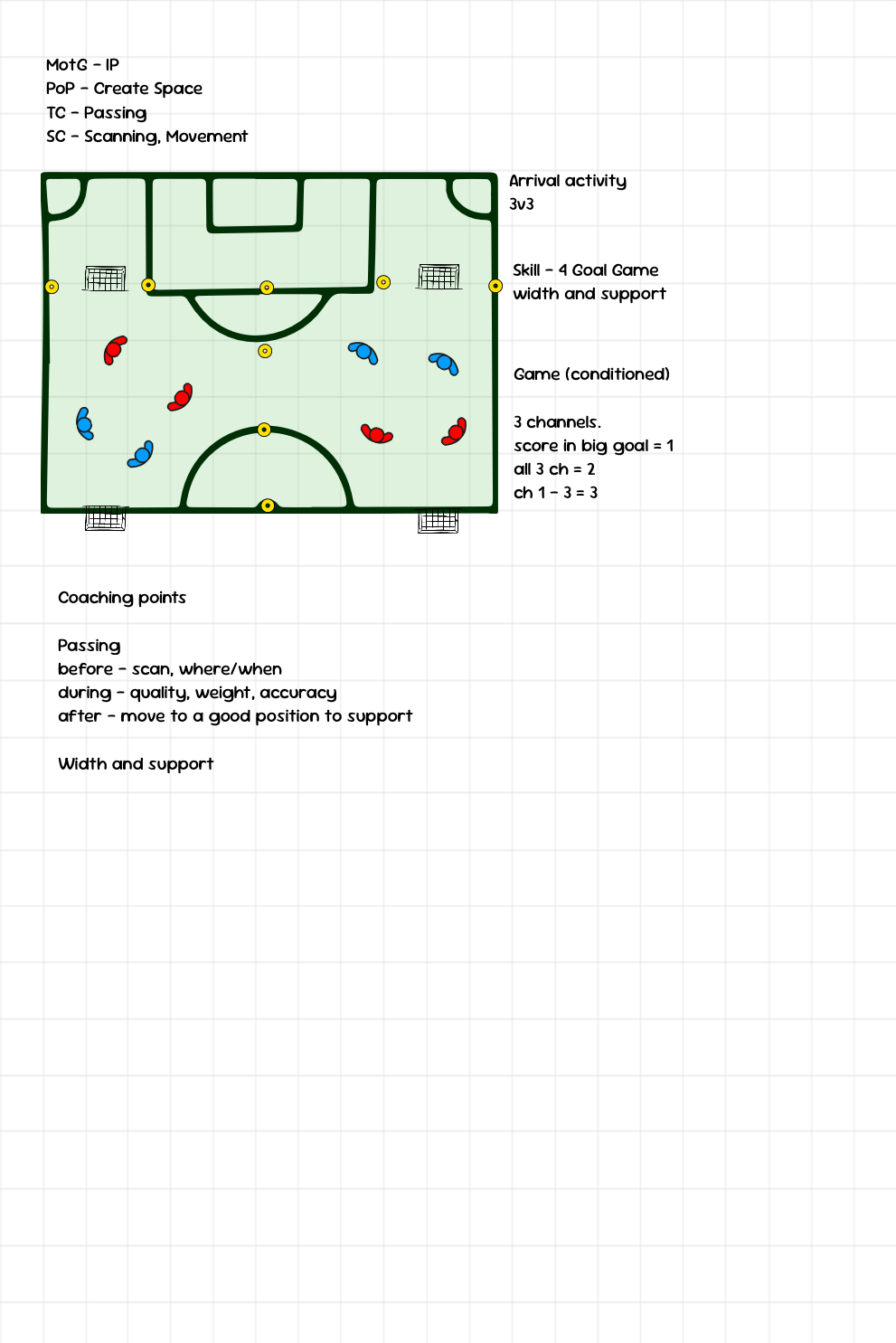 Changing the point of attack