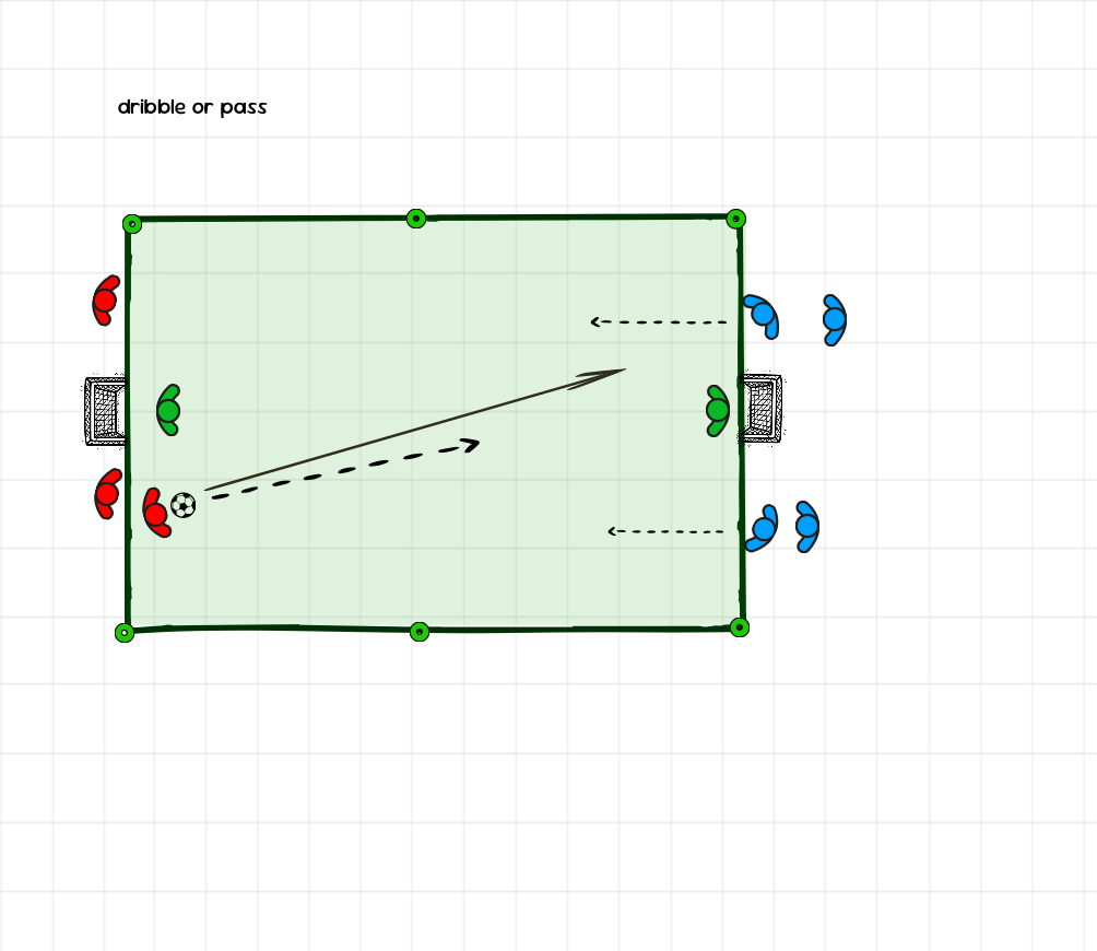 dribble or pass