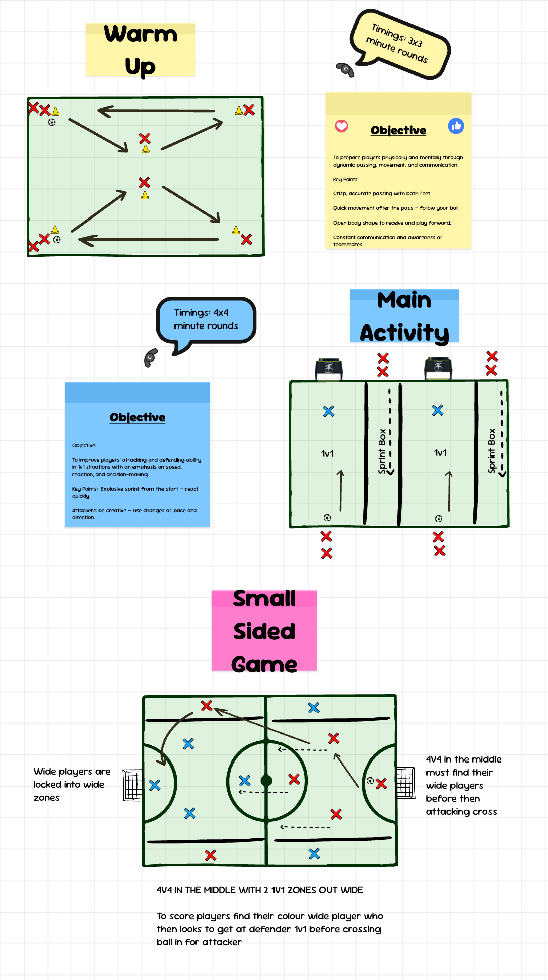 Warm Up, Main and SSG Training session