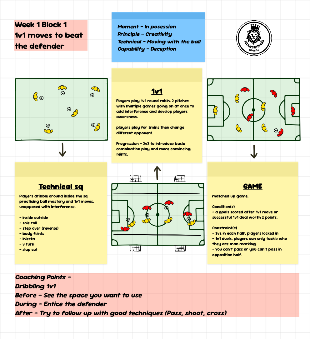 IP – 1v1 skills